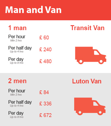 Amazing Prices on Man and Van Services in Kew